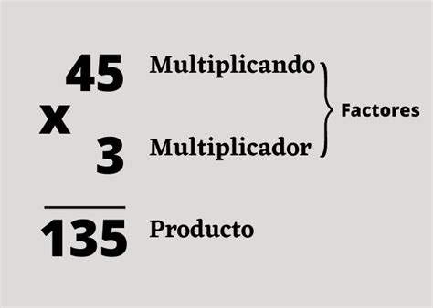 multiplicador de 5 ejemplos.